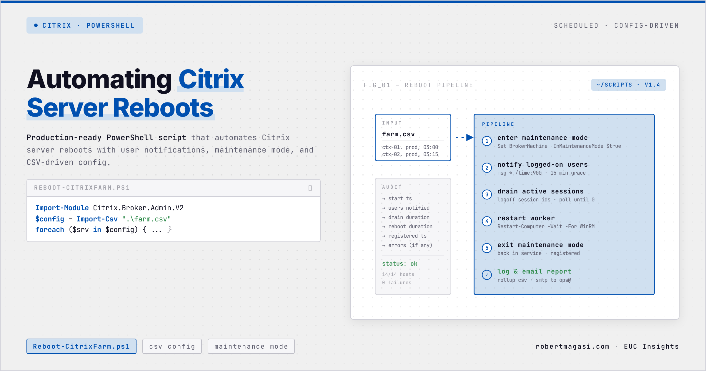 Automating Citrix Server Reboots