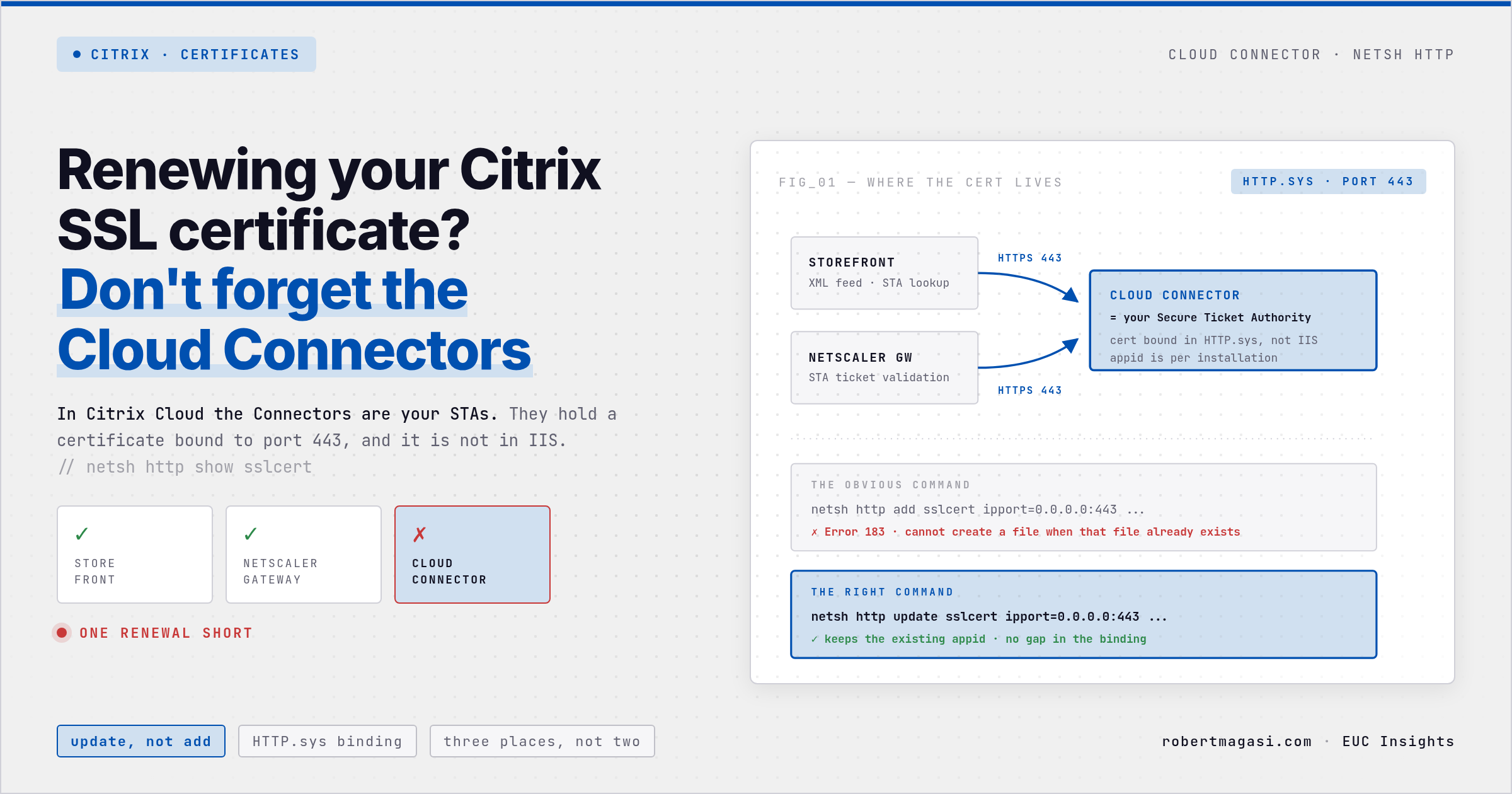 Renewing SSL certificates on Citrix Cloud Connectors