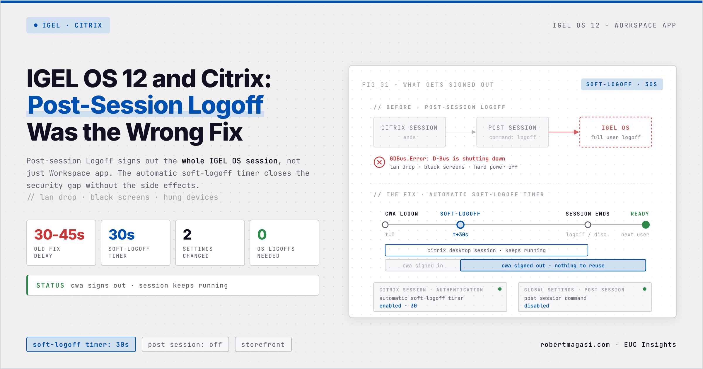 IGEL OS 12 and Citrix: Post-Session Logoff Was the Wrong Fix