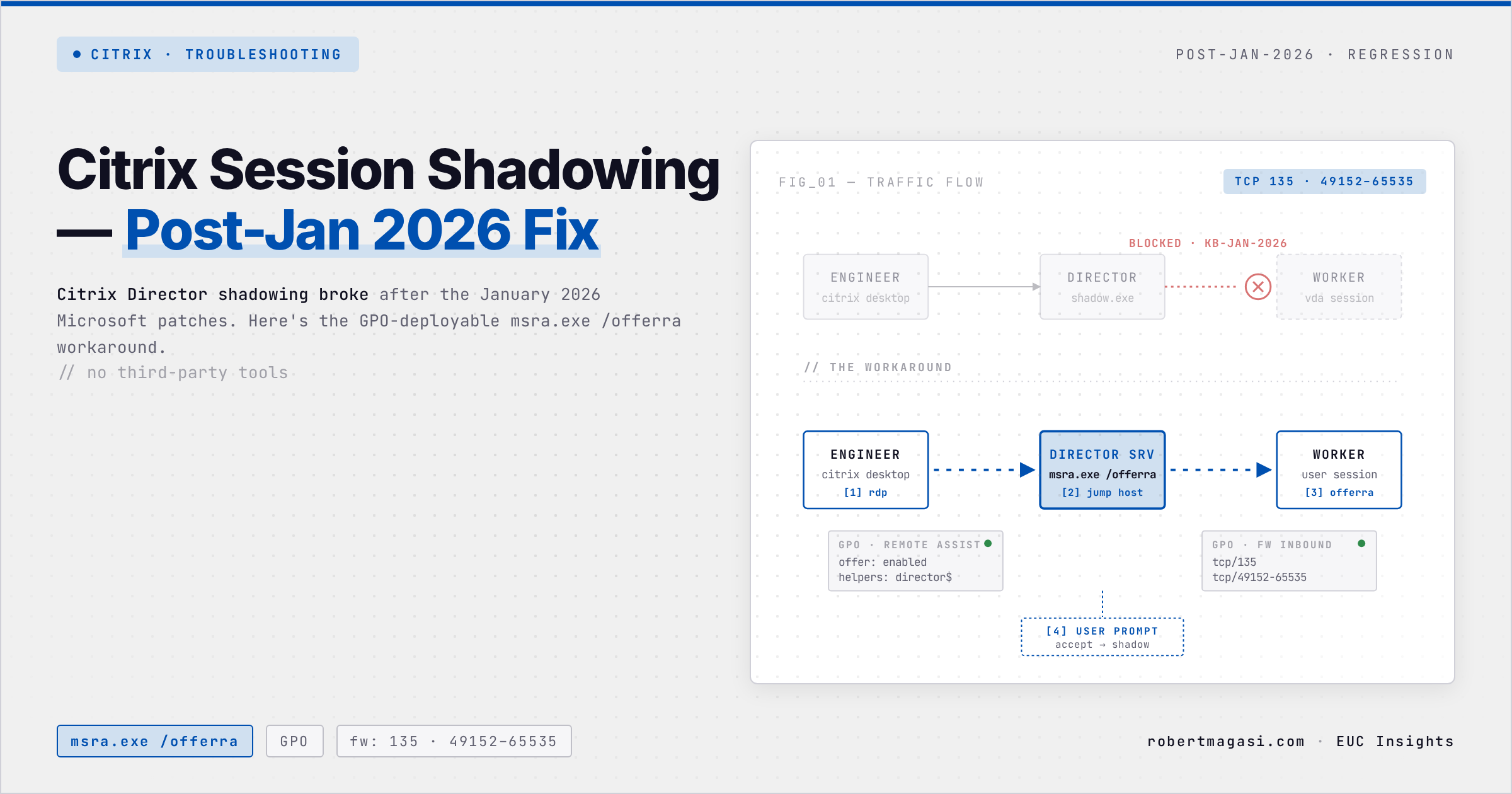 Citrix Session Shadowing — Post-Jan 2026 Fix